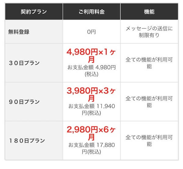 SEPAの料金表