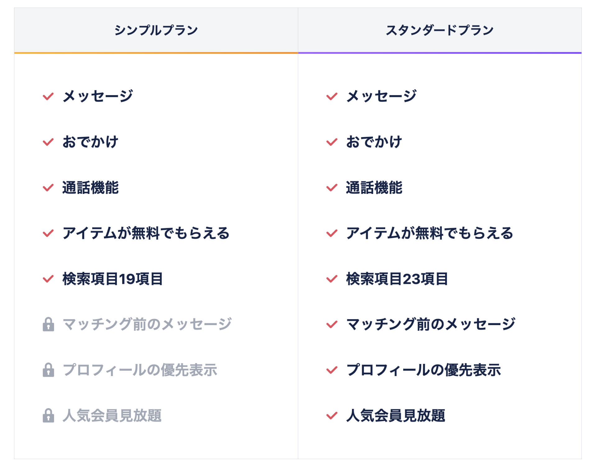 タップル　有料プランで使える機能